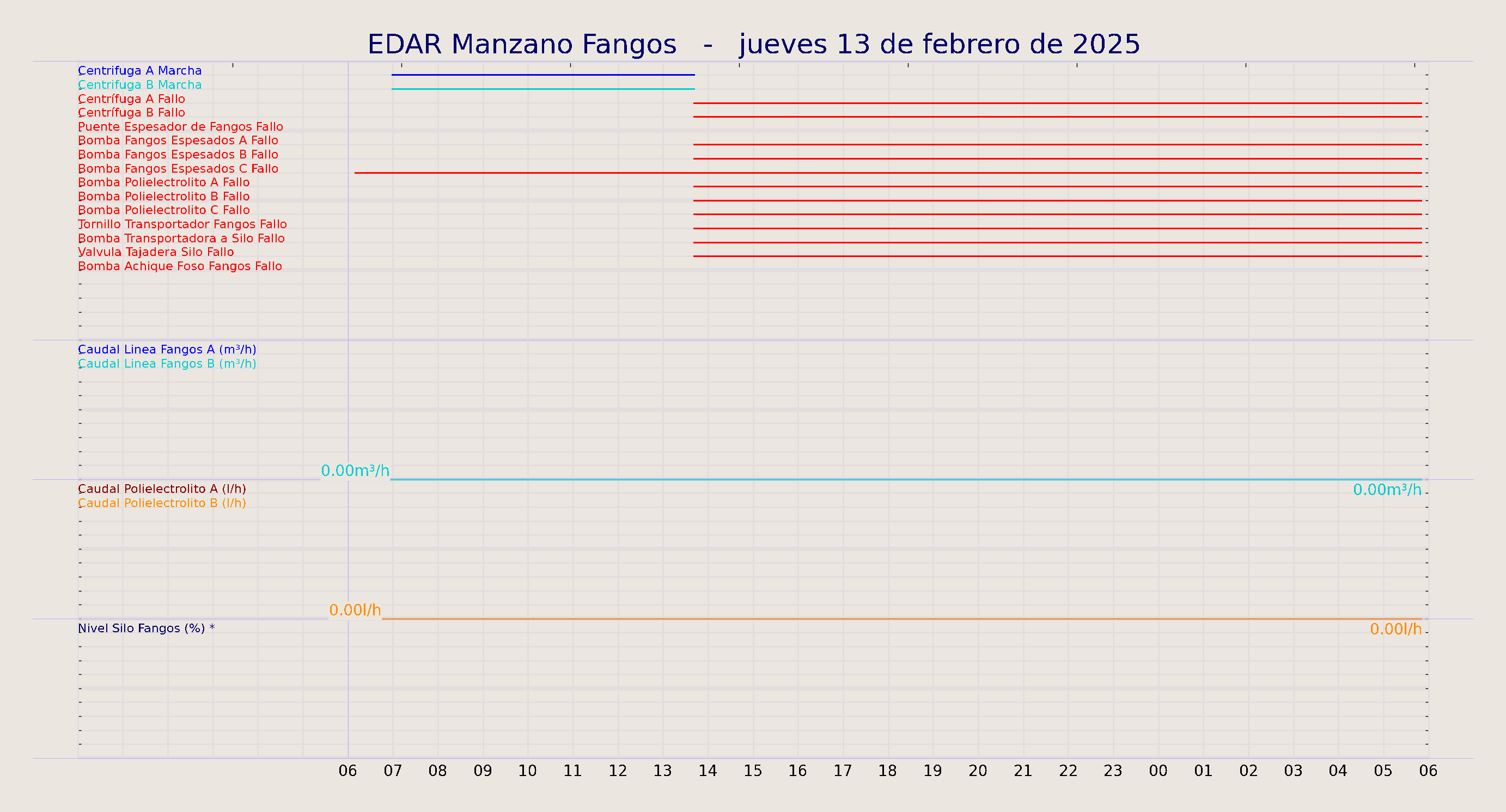 ../../imagenes/vid/2025/EDAR Manzano Fangos/2025-02-13 EDAR Manzano Fangos.png